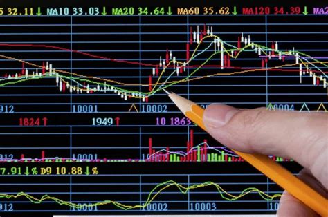 Smoothness Tester trading|Simple Moving Average: My Successful Tested Trading Tactics.